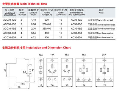 鑫威德 AC30 四插25A模數化插座 工業插座廠家價格|鑫威德 AC30 四插25A模數化插座 工業插座圖片|鑫威德 AC30 四插25A模數化插座 工業插座批發_百卓采購網