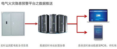 電氣火災(zāi)隱患預(yù)警平臺 淼盾智慧消防的先進(jìn)電氣火災(zāi)監(jiān)控系統(tǒng)