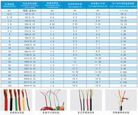 電氣產品 照亮現代生活的無形動力